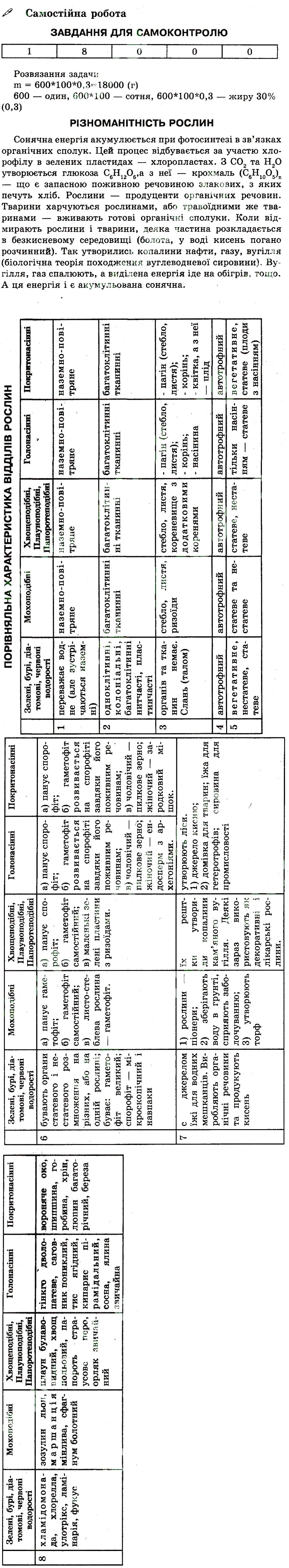 Завдання № СР - Різноманітність рослин - ГДЗ Біологія 7 клас О.А. Андерсон 2012 - Робочий зошит