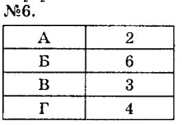 Завдання № 6 - § 18. Визначення валентності елементів - ГДЗ Хімія 7 клас О.Г. Ярошенко 2015