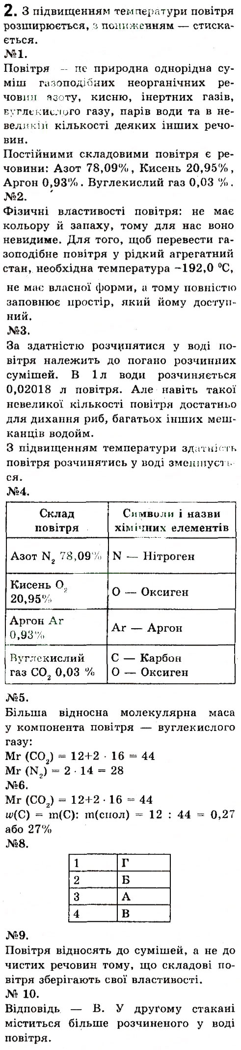 Завдання № 2 - § 21. Повітря, його склад і властивості - ГДЗ Хімія 7 клас О.Г. Ярошенко 2015