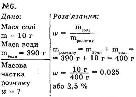 Завдання № 6 - § 33. Кількісний склад розчину - ГДЗ Хімія 7 клас О.Г. Ярошенко 2015