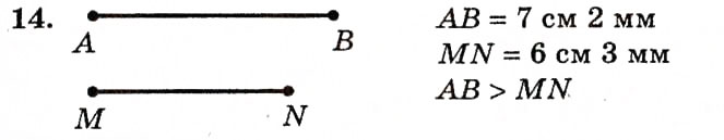 Завдання № 14 - § 2. Відрізок. Вимірювання відрізків. Відстань між двома точками - ГДЗ Геометрія 7 клас О.С. Істер 2007
