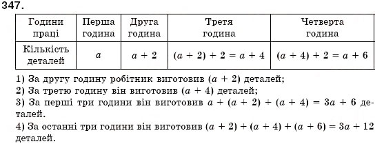 Завдання № 347 - § 11. Додавання і віднімання многочленів (Уроки 25-27) - ГДЗ Алгебра 7 клас О.С. Істер 2007
