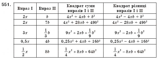 Завдання № 551 - § 16. Квадрат суми і квадрат різниці (Уроки 41-43) - ГДЗ Алгебра 7 клас О.С. Істер 2007