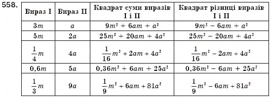 Завдання № 558 - § 16. Квадрат суми і квадрат різниці (Уроки 41-43) - ГДЗ Алгебра 7 клас О.С. Істер 2007