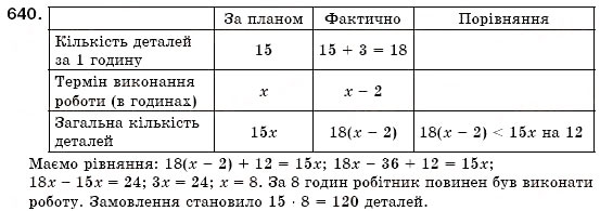 Завдання № 640 - § 18. Множення різниці двох виразів на їх суму (Уроки 46-48) - ГДЗ Алгебра 7 клас О.С. Істер 2007