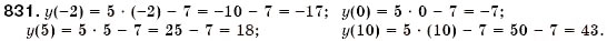 Завдання № 831 - § 22. Функція. Область визначення і область значень функції. Способи задания функції - ГДЗ Алгебра 7 клас О.С. Істер 2007