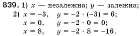 Завдання № 839 - § 22. Функція. Область визначення і область значень функції. Способи задания функції - ГДЗ Алгебра 7 клас О.С. Істер 2007