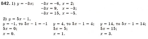 Завдання № 842 - § 22. Функція. Область визначення і область значень функції. Способи задания функції - ГДЗ Алгебра 7 клас О.С. Істер 2007