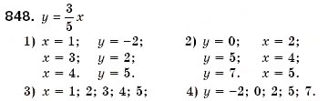 Завдання № 848 - § 22. Функція. Область визначення і область значень функції. Способи задания функції - ГДЗ Алгебра 7 клас О.С. Істер 2007