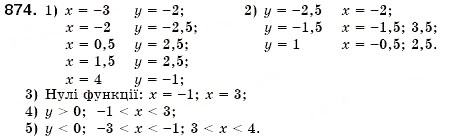 Завдання № 874 - § 23. Графік функції. Графічний спосіб задания функції (Уроки 60, 61) - ГДЗ Алгебра 7 клас О.С. Істер 2007