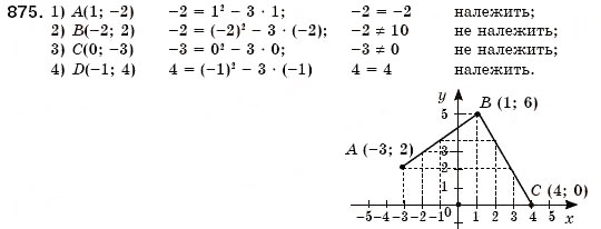 Завдання № 875 - § 23. Графік функції. Графічний спосіб задания функції (Уроки 60, 61) - ГДЗ Алгебра 7 клас О.С. Істер 2007