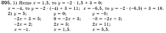 Завдання № 895 - § 24. Лінійна функція, її графік та властивості (Уроки 62-65) - ГДЗ Алгебра 7 клас О.С. Істер 2007