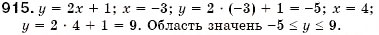 Завдання № 915 - § 24. Лінійна функція, її графік та властивості (Уроки 62-65) - ГДЗ Алгебра 7 клас О.С. Істер 2007