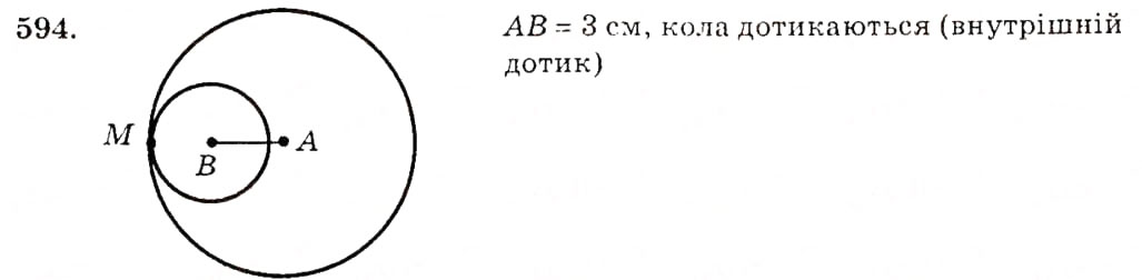 Завдання № 594 - § 25. Взаємне розміщення двох кіл - ГДЗ Геометрія 7 клас О.С. Істер 2007