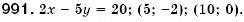 Завдання № 991 - § 26. Графік лінійного рівняння з двома змінними (Уроки 69, 70) - ГДЗ Алгебра 7 клас О.С. Істер 2007