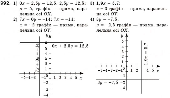 Завдання № 992 - § 26. Графік лінійного рівняння з двома змінними (Уроки 69, 70) - ГДЗ Алгебра 7 клас О.С. Істер 2007