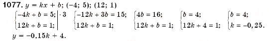 Завдання № 1077 - § 29. Розв'язування систем двох лінійних рівнянь з двома змінними способом додавання (Уроки 75, 76) - ГДЗ Алгебра 7 клас О.С. Істер 2007