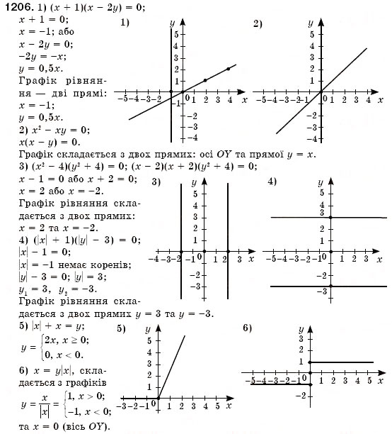 Завдання № 1206 - Задачі підвищеної складності - ГДЗ Алгебра 7 клас О.С. Істер 2007