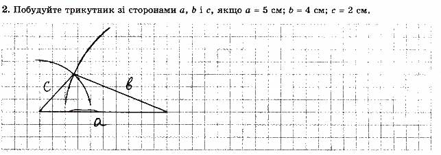 Завдання № 2 - Варіант 4 - ГДЗ Геометрія 7 клас О.С. Істер 2015 - Зошит
