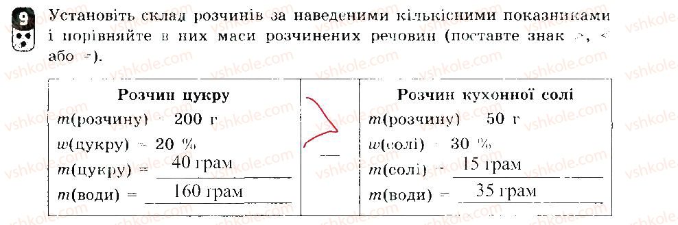 Завдання № 9 - Варіант 2 - ГДЗ Хімія 7 клас О.В. Григорович 2015 - Зошит для контролю знань