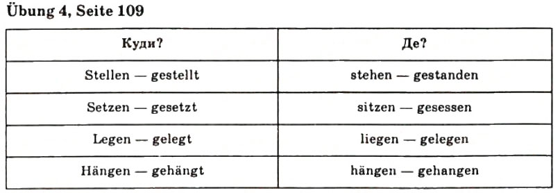 Завдання № 4 - St. 44. Friiher und heute - ГДЗ Німецька мова 7 клас С.І. Сотникова 2010