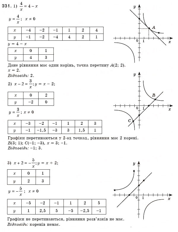 Завдання № 331 - 10. Функція у = k/x та її графік - ГДЗ Алгебра 8 клас А.Г. Мерзляк, В.Б. Полонський, М.С. Якір 2008