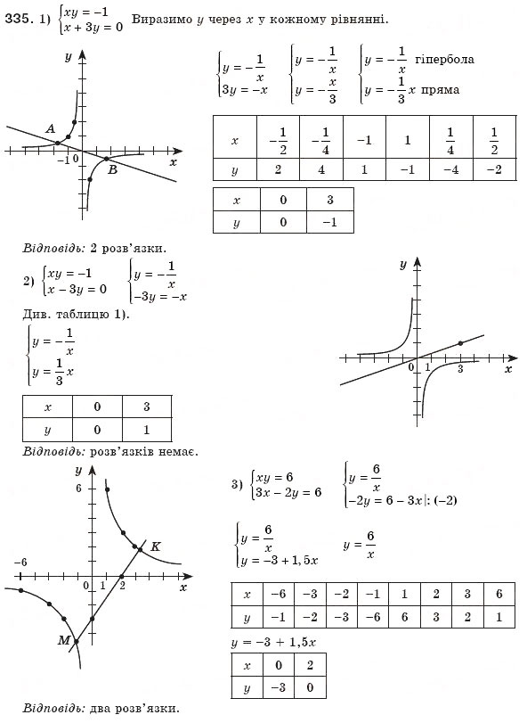 Завдання № 335 - 10. Функція у = k/x та її графік - ГДЗ Алгебра 8 клас А.Г. Мерзляк, В.Б. Полонський, М.С. Якір 2008
