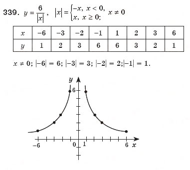 Завдання № 339 - 10. Функція у = k/x та її графік - ГДЗ Алгебра 8 клас А.Г. Мерзляк, В.Б. Полонський, М.С. Якір 2008