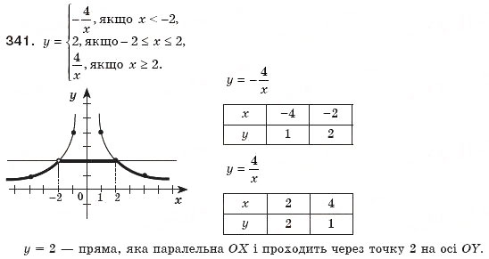Завдання № 341 - 10. Функція у = k/x та її графік - ГДЗ Алгебра 8 клас А.Г. Мерзляк, В.Б. Полонський, М.С. Якір 2008