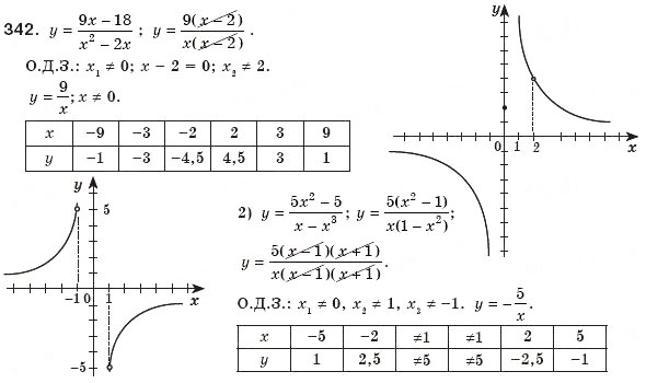 Завдання № 342 - 10. Функція у = k/x та її графік - ГДЗ Алгебра 8 клас А.Г. Мерзляк, В.Б. Полонський, М.С. Якір 2008