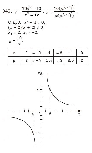 Завдання № 343 - 10. Функція у = k/x та її графік - ГДЗ Алгебра 8 клас А.Г. Мерзляк, В.Б. Полонський, М.С. Якір 2008