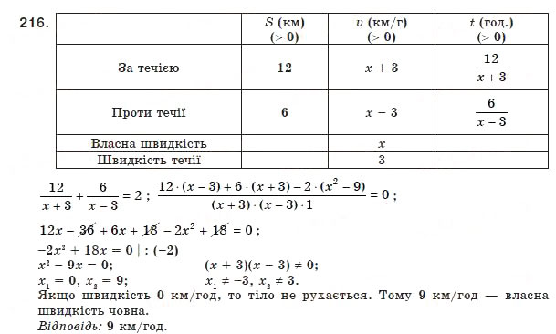Завдання № 216 - 7. Рівносильні рівняння. Раціональні рівняння - ГДЗ Алгебра 8 клас А.Г. Мерзляк, В.Б. Полонський, М.С. Якір 2008