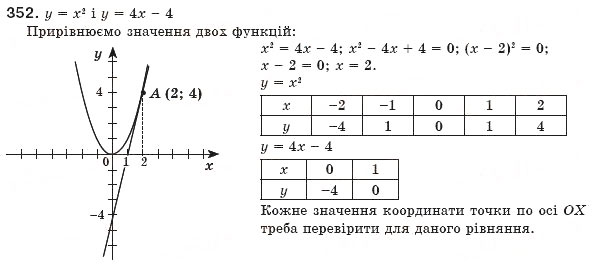 Завдання № 352 - 11. Функція у = х^2 та її графік - ГДЗ Алгебра 8 клас А.Г. Мерзляк, В.Б. Полонський, М.С. Якір 2008