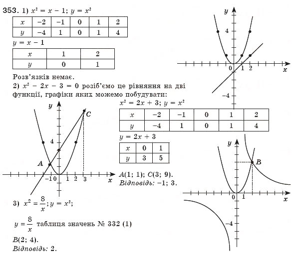 Завдання № 353 - 11. Функція у = х^2 та її графік - ГДЗ Алгебра 8 клас А.Г. Мерзляк, В.Б. Полонський, М.С. Якір 2008