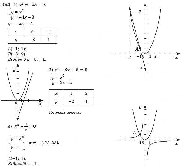 Завдання № 354 - 11. Функція у = х^2 та її графік - ГДЗ Алгебра 8 клас А.Г. Мерзляк, В.Б. Полонський, М.С. Якір 2008
