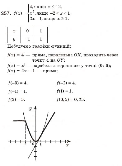Завдання № 357 - 11. Функція у = х^2 та її графік - ГДЗ Алгебра 8 клас А.Г. Мерзляк, В.Б. Полонський, М.С. Якір 2008