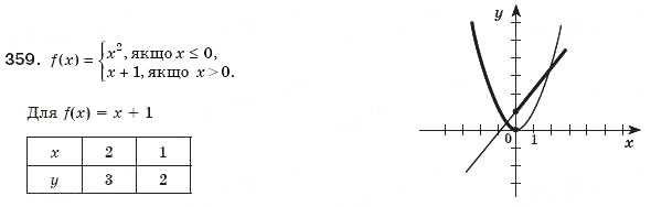 Завдання № 359 - 11. Функція у = х^2 та її графік - ГДЗ Алгебра 8 клас А.Г. Мерзляк, В.Б. Полонський, М.С. Якір 2008