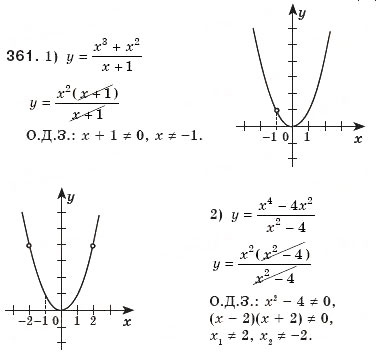 Завдання № 361 - 11. Функція у = х^2 та її графік - ГДЗ Алгебра 8 клас А.Г. Мерзляк, В.Б. Полонський, М.С. Якір 2008