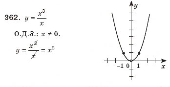 Завдання № 362 - 11. Функція у = х^2 та її графік - ГДЗ Алгебра 8 клас А.Г. Мерзляк, В.Б. Полонський, М.С. Якір 2008