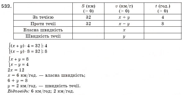 Завдання № 533 - 15. Тотожні перетворення виразів, які містять квадратні корені - ГДЗ Алгебра 8 клас А.Г. Мерзляк, В.Б. Полонський, М.С. Якір 2008