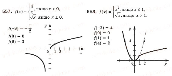 Завдання № 557 - 16. Функція у = корінь (х) та її графік - ГДЗ Алгебра 8 клас А.Г. Мерзляк, В.Б. Полонський, М.С. Якір 2008