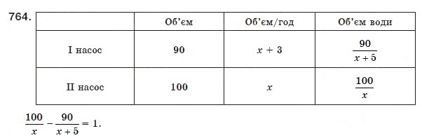 Завдання № 764 - 22. Раціональні рівняння як математичні моделі реальних ситуацій - ГДЗ Алгебра 8 клас А.Г. Мерзляк, В.Б. Полонський, М.С. Якір 2008