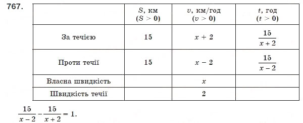 Завдання № 767 - 22. Раціональні рівняння як математичні моделі реальних ситуацій - ГДЗ Алгебра 8 клас А.Г. Мерзляк, В.Б. Полонський, М.С. Якір 2008