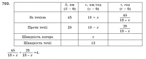 Завдання № 769 - 22. Раціональні рівняння як математичні моделі реальних ситуацій - ГДЗ Алгебра 8 клас А.Г. Мерзляк, В.Б. Полонський, М.С. Якір 2008