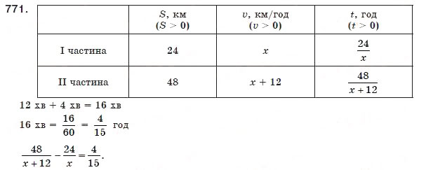 Завдання № 771 - 22. Раціональні рівняння як математичні моделі реальних ситуацій - ГДЗ Алгебра 8 клас А.Г. Мерзляк, В.Б. Полонський, М.С. Якір 2008