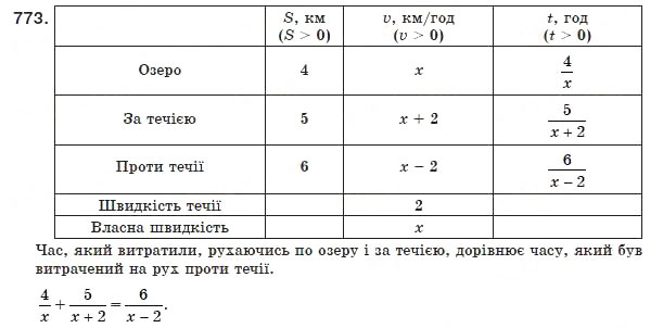 Завдання № 773 - 22. Раціональні рівняння як математичні моделі реальних ситуацій - ГДЗ Алгебра 8 клас А.Г. Мерзляк, В.Б. Полонський, М.С. Якір 2008
