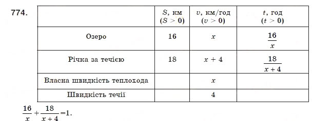 Завдання № 774 - 22. Раціональні рівняння як математичні моделі реальних ситуацій - ГДЗ Алгебра 8 клас А.Г. Мерзляк, В.Б. Полонський, М.С. Якір 2008