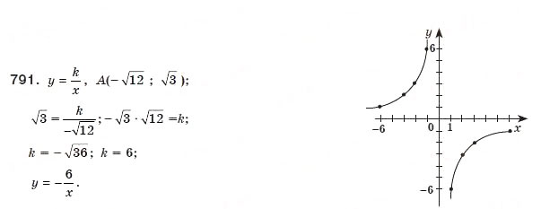 Завдання № 791 - 22. Раціональні рівняння як математичні моделі реальних ситуацій - ГДЗ Алгебра 8 клас А.Г. Мерзляк, В.Б. Полонський, М.С. Якір 2008