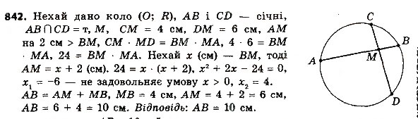 Завдання № 842 - 23. Площа трапеції - ГДЗ Геометрія 8 клас А.Г. Мерзляк, В.Б. Полонський, М.С. Якір 2016