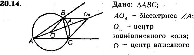 Завдання № 14 - 30. Зовнівписане коло трикутника - § 6. Площа многокутника - ГДЗ Геометрія 8 клас А.Г. Мерзляк, В.Б. Полонський, М.С. Якір 2016 - Поглиблене вивчення
